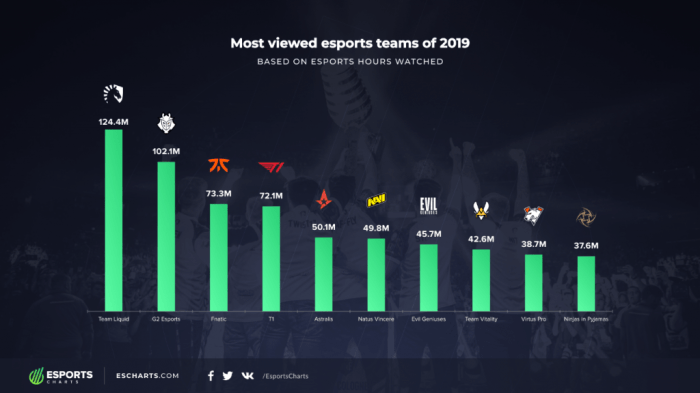 Esports Standings Your Guide To The Competitive Chaos